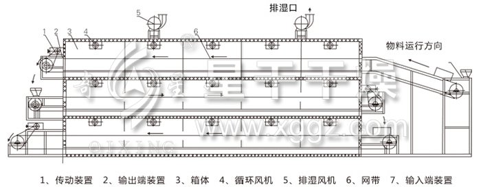 多層帶式干燥機結(jié)構示意圖